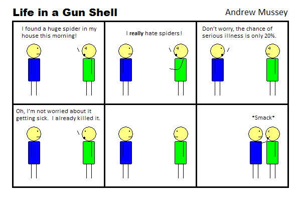 Irrational fear of spiders